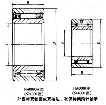 RNA系列無內圈滾針軸承