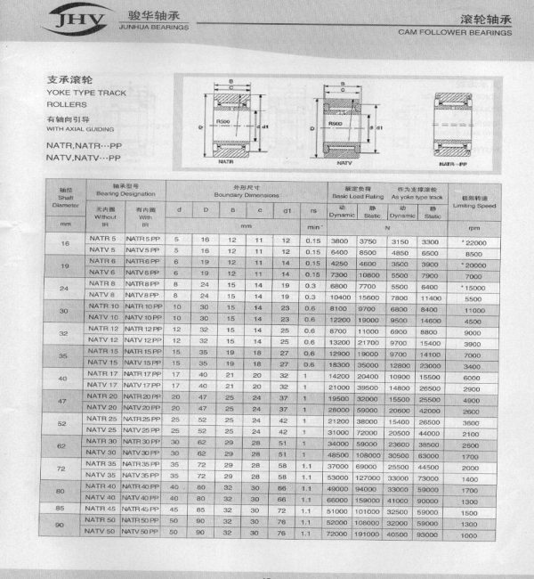 NATR，NATV等系列支承滾輪軸承